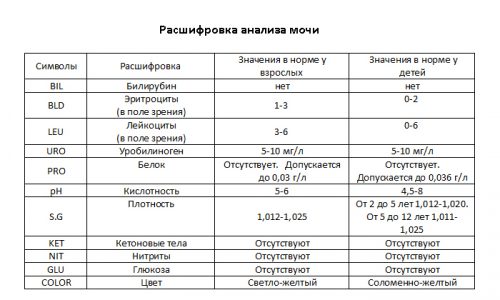 При сопутствующем сахарном диабете будет дополнительно повышен уровень глюкозы