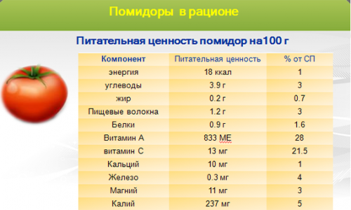 Диетологи считают, что содержащаяся в спелых овощах клетчатка благотворно воздействует на слизистые пищеварительной системы