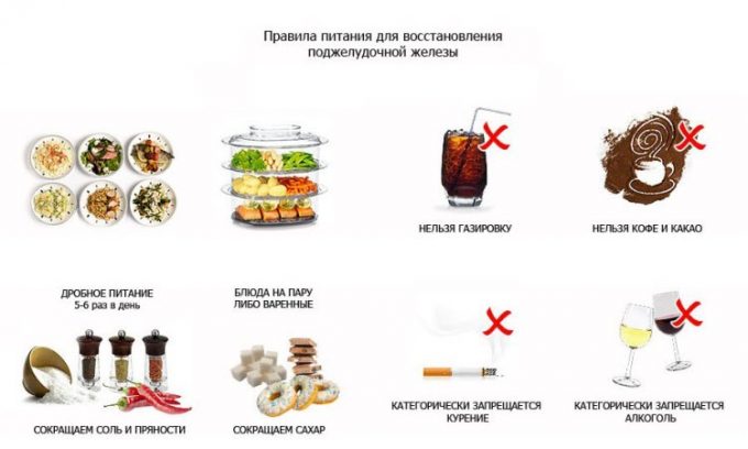 Диета при холецистопанкреатите подбирается в строго индивидуальном порядке