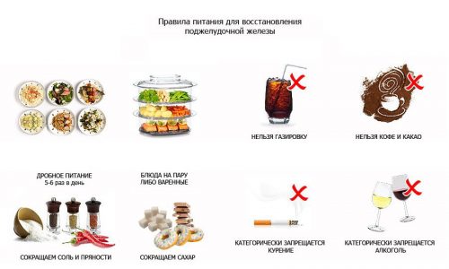 При болях в поджелудочной железе необходимо пересмотреть свой рацион питания