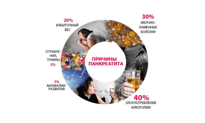 Если патология обнаружена, к ее лечению нужно приступать незамедлительно