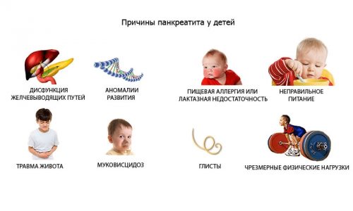 Муковисцидоз и отторжение молока матери у новорожденных также может стать причиной этого заболевания