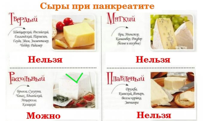 Выбор сыра при панкреатите
