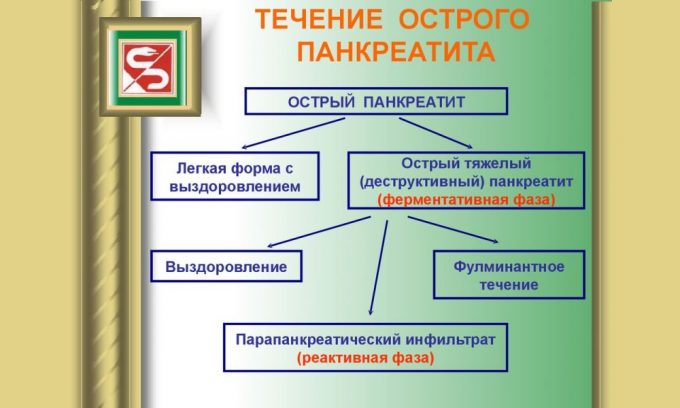 Лечение панкреатита в обостренный период у детей и взрослого населения осуществляют стационарно