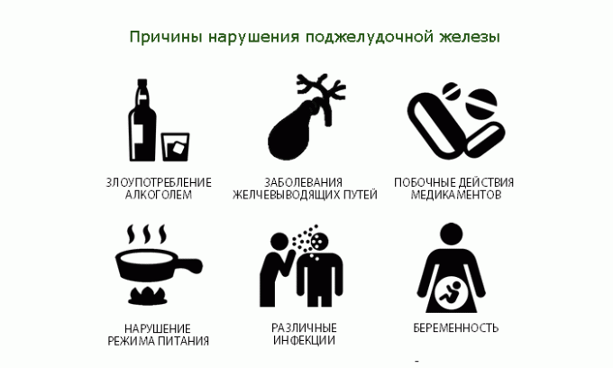 Причины фиброза практически те же, что и причины, приводящие к развитию панкреатита