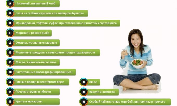 Диета для нормализации работы поджелудочной железы