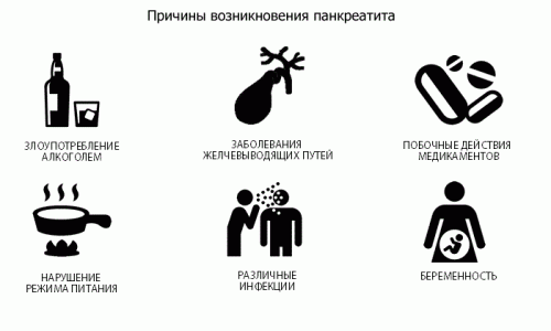 Причины панкреатита