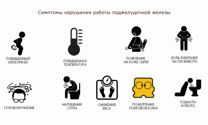 Проявление отдельных симптомов зависит от тяжести патологического процесса