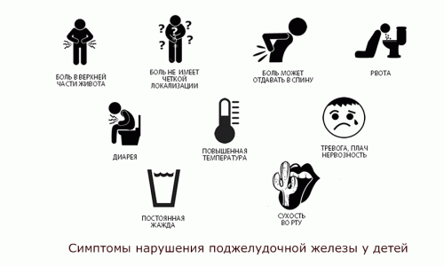 При панкреатите наблюдается некритическое повышение температуры тела до 37°С. У ребенка появляется диарея (понос), он теряет аппетит, становится неактивен