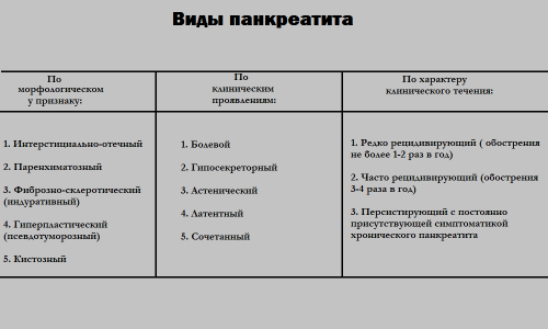 Классификация панкреатита